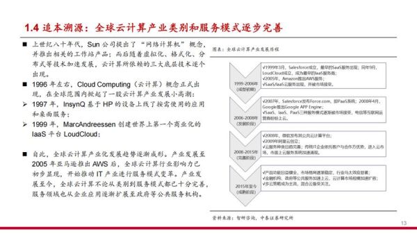 云计算产业发展前景_未来五年增长趋势