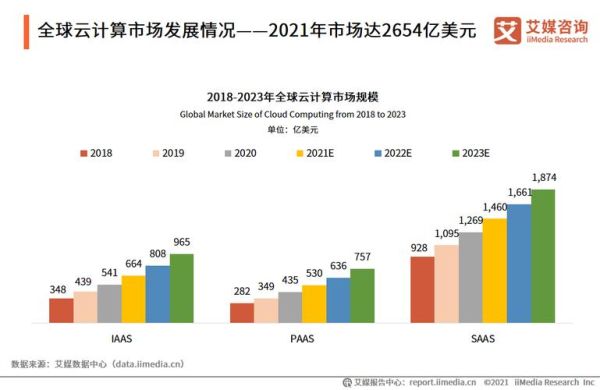 云计算产业发展前景_未来五年增长趋势