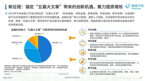 互联网金融未来趋势_如何抓住新风口