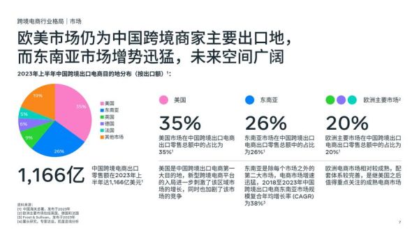 2024年跨境电商前景如何_新手卖家如何起步