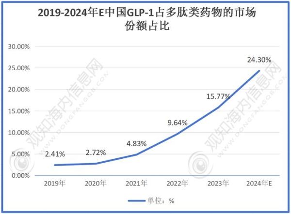 多肽合成前景怎么样_多肽合成行业未来五年发展趋势