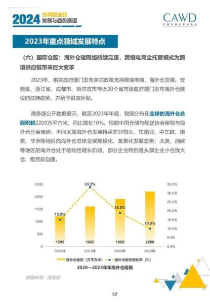 仓储物流前景怎么样_仓储物流行业未来发展趋势
