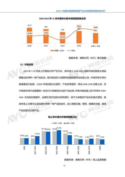 voc前景怎么样_voc行业未来发展趋势