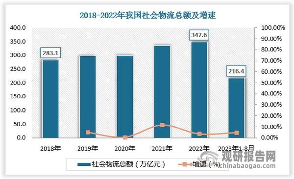 仓储物流前景怎么样_仓储物流行业未来发展趋势