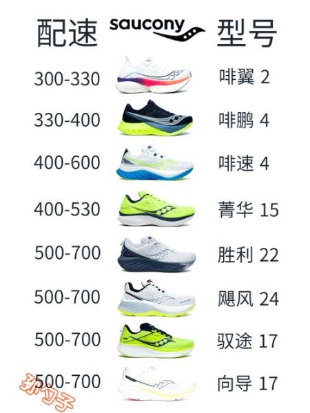 运动鞋品牌排行榜前十名_如何挑选适合自己的运动鞋