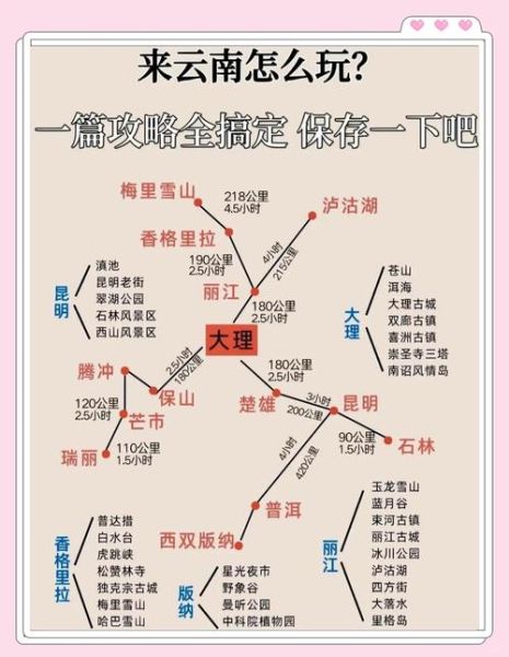 去云南旅游最佳时间_云南旅游攻略自由行路线