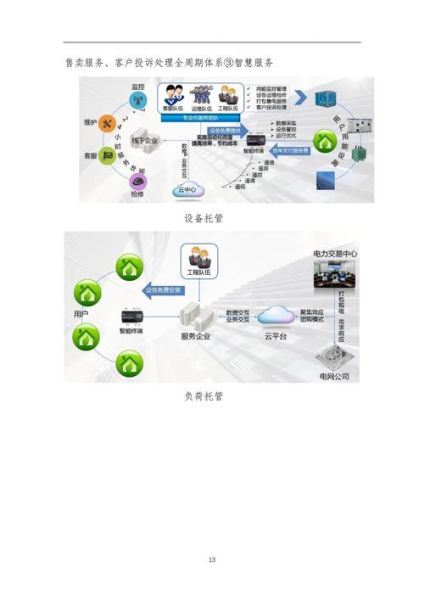 能源互联网产品规划怎么做_能源互联网商业模式有哪些