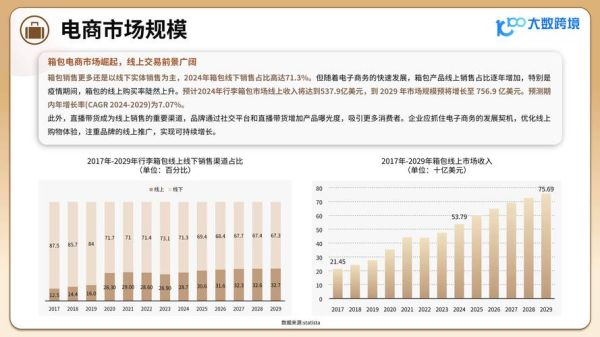 箱包行业如何转型_传统品牌如何应对电商冲击