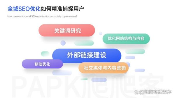 互联网企业如何提升品牌影响力_2024年最新SEO策略