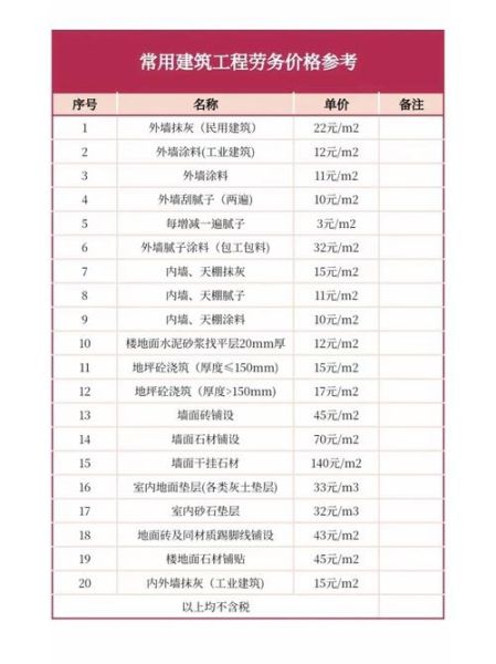 建筑材料价格哪里便宜_如何挑选靠谱供应商