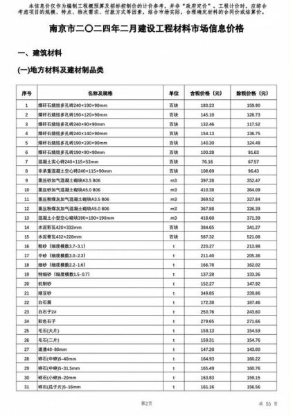 建筑材料价格哪里便宜_如何挑选靠谱供应商