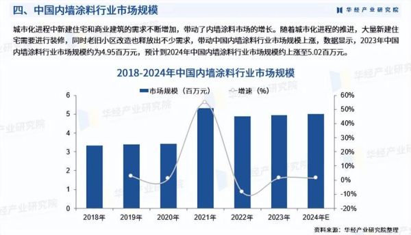 涂料市场前景怎么样_2024年涂料行业赚钱吗
