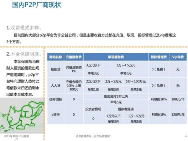 2016网贷行业分析_网贷平台还能投吗