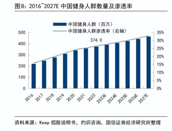 健身行业现状与前景分析_2024年还能赚钱吗