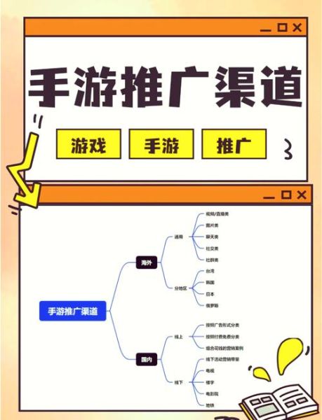 手游如何推广_手游推广渠道有哪些