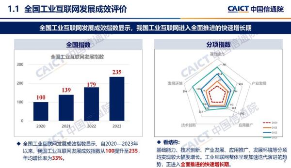 工业互联网平台如何落地_中国工业互联网发展报告