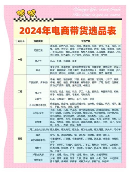 外贸选品怎么做_2024哪些产品最赚钱