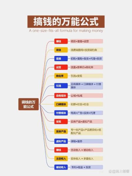 投资发展前景怎么样_未来五年哪些行业最赚钱