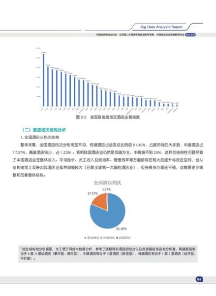 互联网酒店现状分析_如何提升入住率