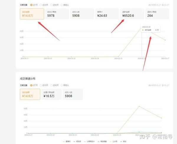 短视频如何变现_新手做视频号怎么赚钱