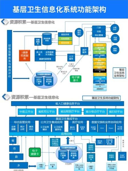互联网医疗行业前景如何_盈利模式有哪些