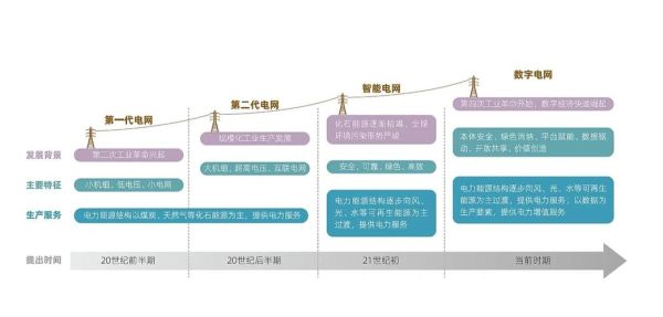 电力行业数据分析_如何提升电网运行效率