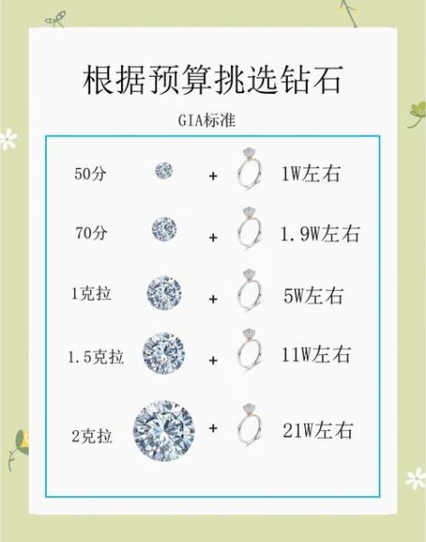 钻石价格走势_如何挑选高性价比钻石