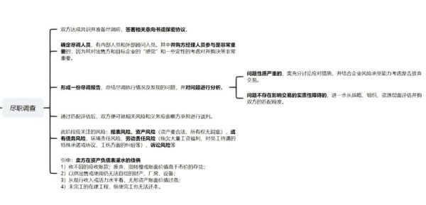 互联网并购研究目的_并购价值评估方法