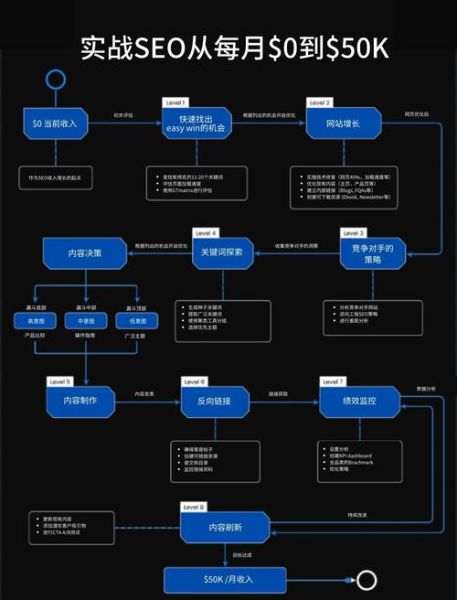 手机端SEO怎么做_移动端排名提升技巧