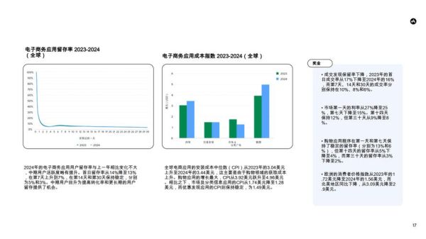 移动互联网应用情况报告_如何优化APP留存率