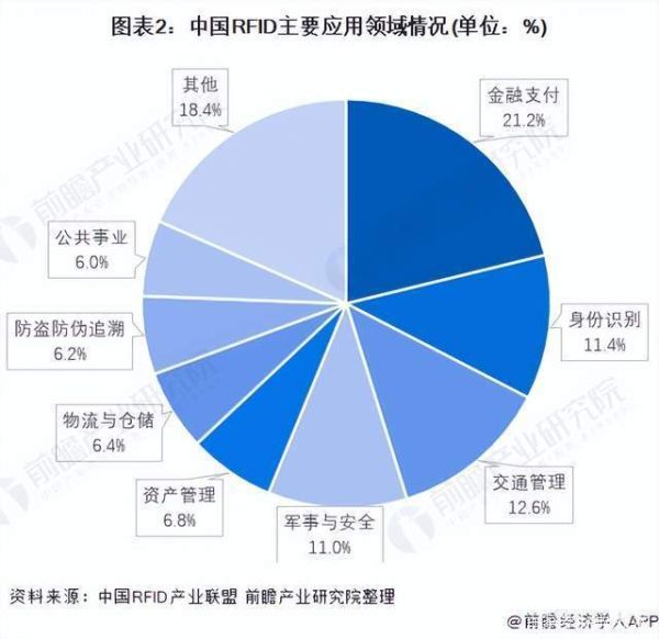 RFID未来发展趋势_RFID技术应用前景
