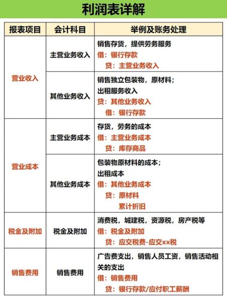 互联网金融公司利润表怎么看_净利润增长靠什么