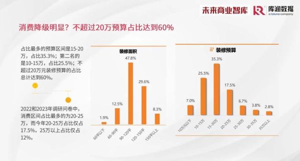 互联网装修靠谱吗_2024年市场前景如何