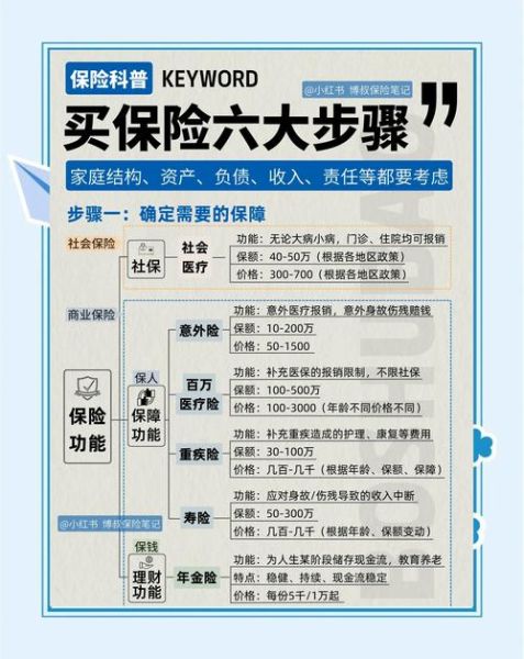 国外互联网保险怎么买_国外互联网保险有哪些模式