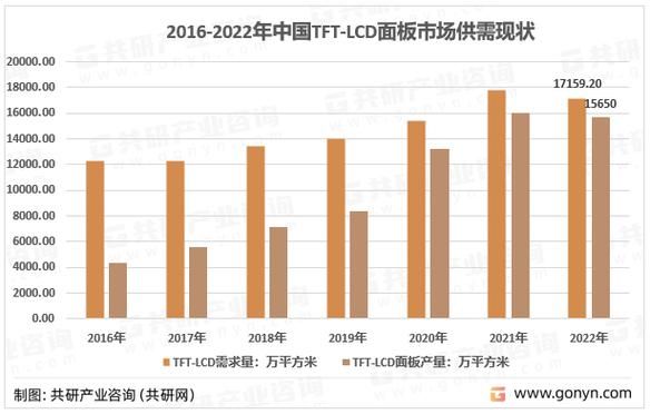 液晶显示技术未来趋势_液晶面板市场前景如何