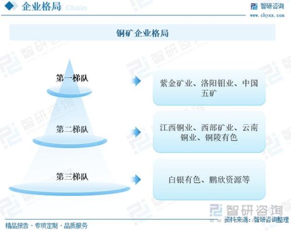 云南铜业未来前景怎么样_云南铜业投资价值分析