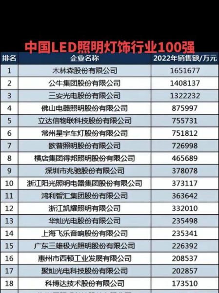 2013年照明行业趋势_LED照明市场增长点在哪