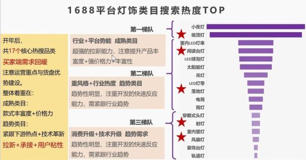 2013年照明行业趋势_LED照明市场增长点在哪