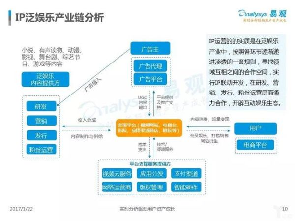 泛文化娱乐行业如何变现_泛娱乐IP怎么打造