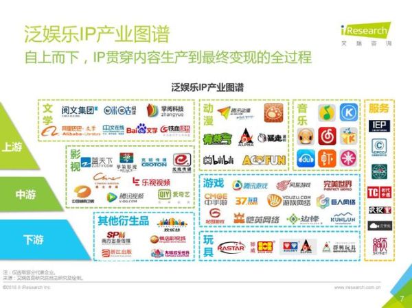 泛文化娱乐行业如何变现_泛娱乐IP怎么打造