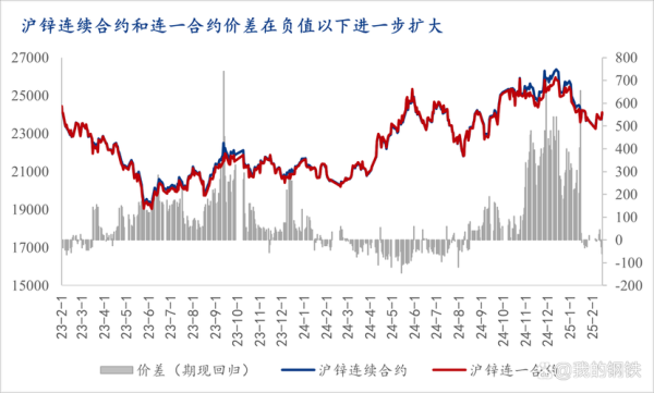 铅锌价格走势分析_铅锌行业未来五年发展预测