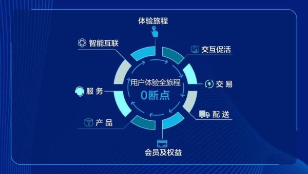 互联网客服发展趋势_智能客服如何提升用户体验