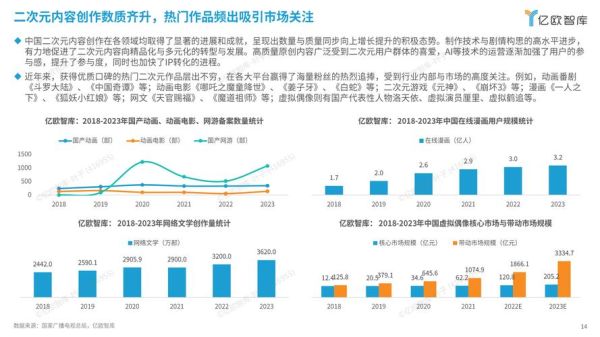 二次元行业前景怎么样_如何变现