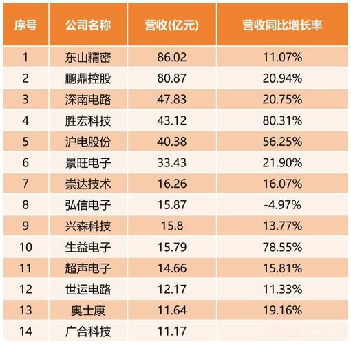 电子元器件销售前景怎么样_2024年还能赚钱吗