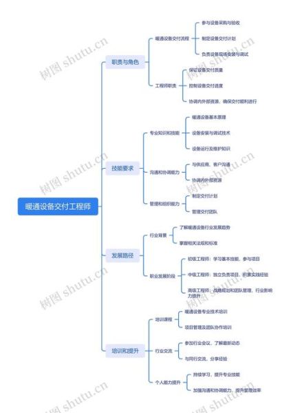 暖通行业未来五年发展趋势_暖通工程师就业前景如何