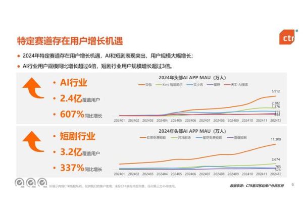 互联网行业战略分析报告_2024年发展趋势