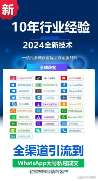 互联网企业对外贸易怎么做_外贸营销渠道有哪些