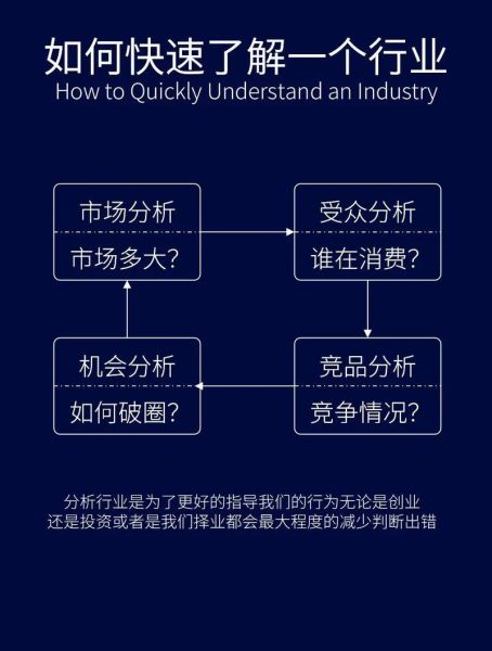 行业分析怎么做_行业分析有哪些维度