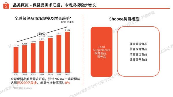 保健品行业结构分析_如何选品
