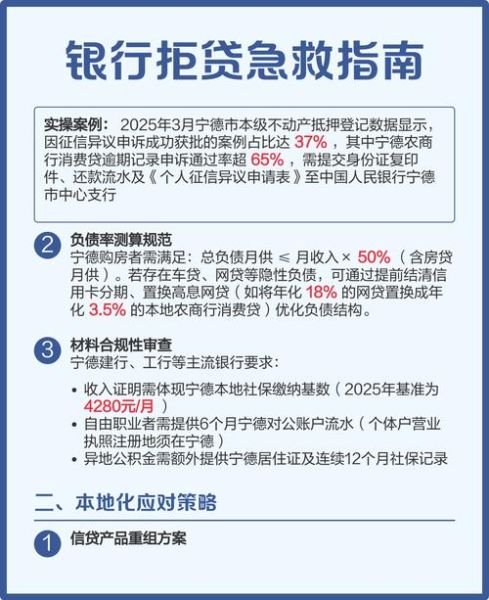 贷款被拒怎么办_如何提高贷款通过率